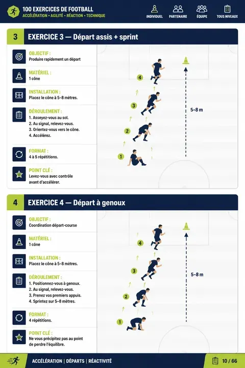 Page intérieure 3 du guide