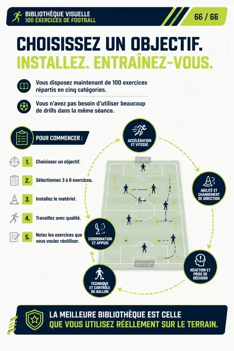 Page intérieure 5 du guide
